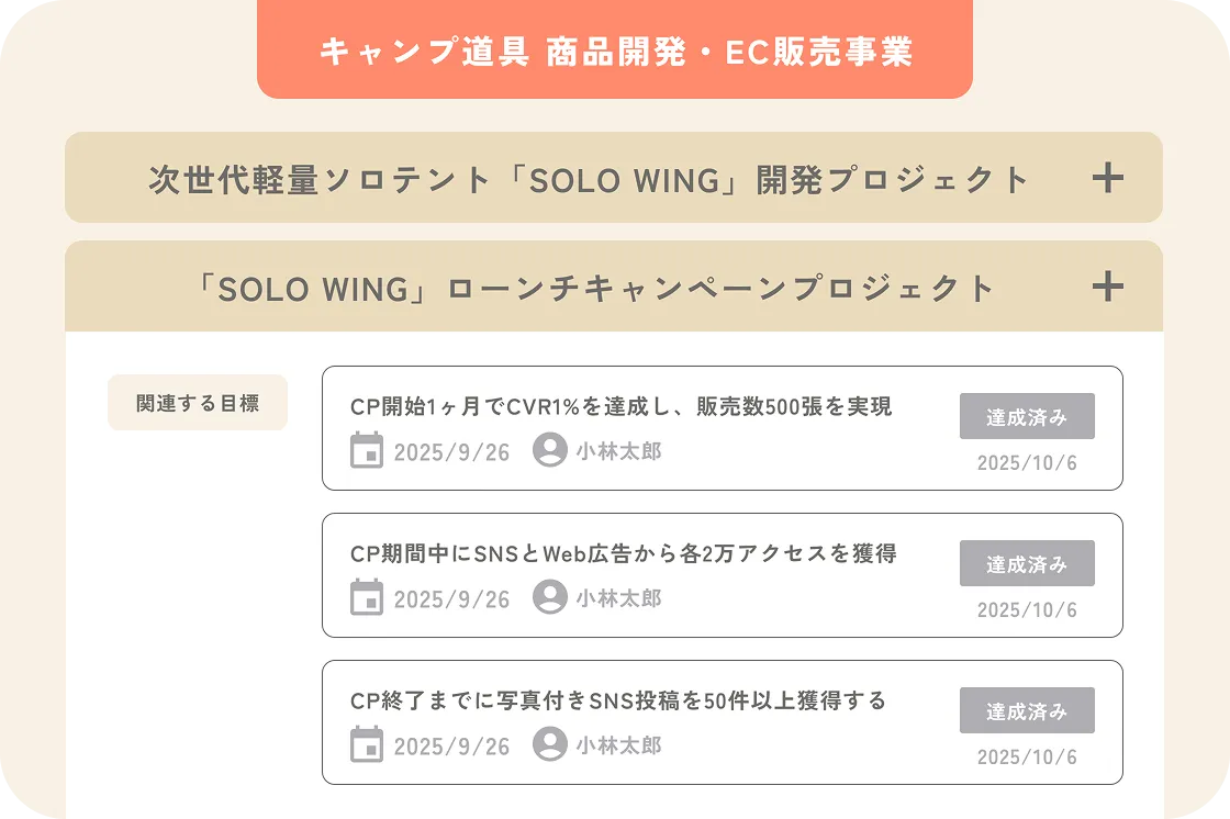 事業の背景、紐づくプロジェクト、各目標を設定